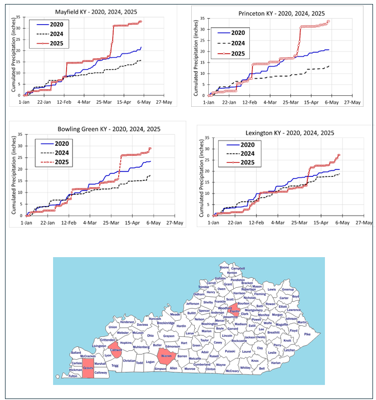 Kentucky precipitation