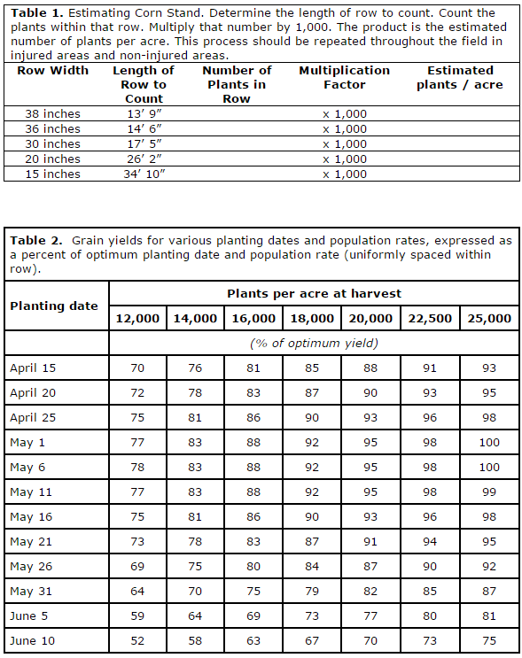 Table 1. Estimating Corn Stand. Table 2. Grain yields for various planting dates and population rates.